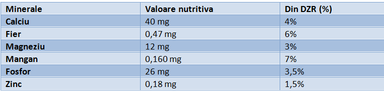 vitamine-varza-1