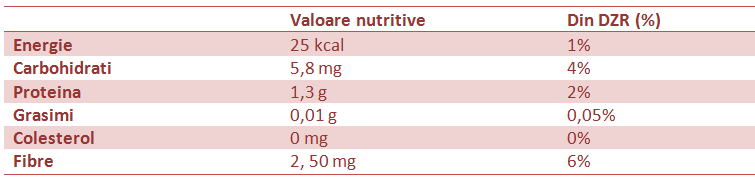 vitamine-varza-2