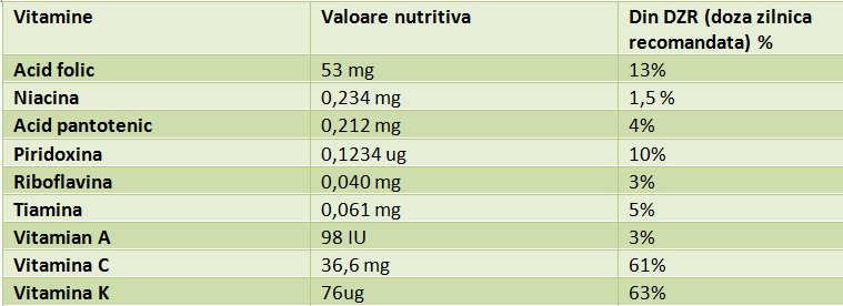 vitamine-varza